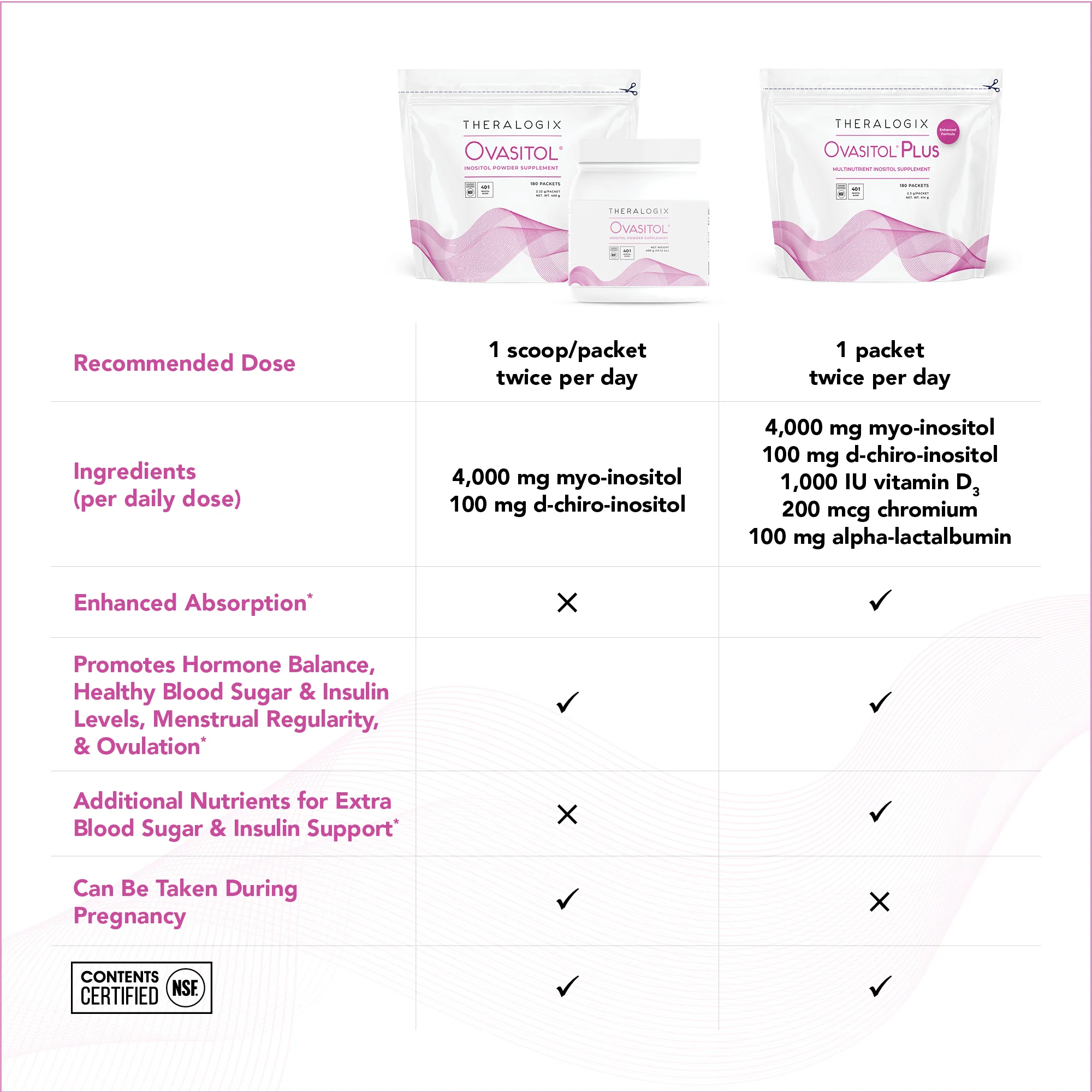 Ovasitol® Inositol Powder Supplement - Image 7